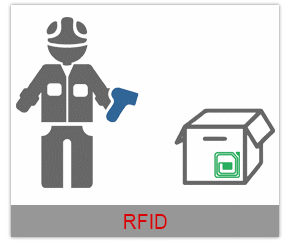 zasada działania technologii RFID